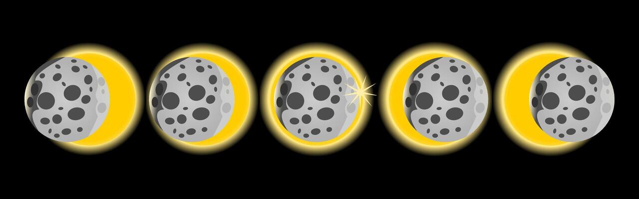 Total solar eclipse phases.
