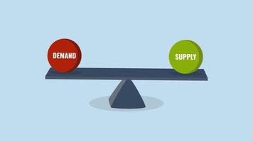 Demand and supply, Animation of balances word demand on the right and supply on the left. video