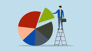 Investition Anlagegut Zuweisung und neu ausbalancieren, Animation von finanziell Planer steht auf ein Leiter zu erstellen ein Kuchen Diagramm Das Guthaben ein Investition Portfolio im Begriffe von Risiko und zurückkehren. video