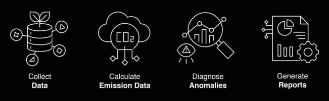 Environmental Monitoring. Collect, Calculate, Diagnose, Report Icons. vector