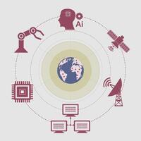 communication equipment and computers that control AI systems vector