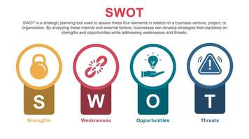 SWOT Analysis Template with 4 Steps Strengths Weaknesses Opportunities Threats vector