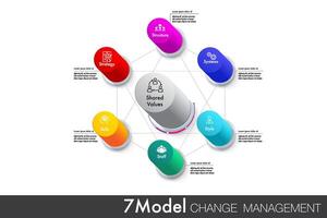 Change Management Models 7 option vector