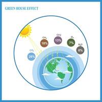 Understanding the Greenhouse Effect. Climate and Consequences. vector