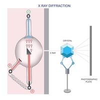 Exploring Crystal Structures. X-Ray Diffraction. vector
