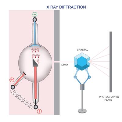 Exploring Crystal Structures. X-Ray Diffraction.