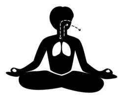 silueta de un humano meditando y respiración ejercicio. vector