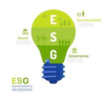 infografía esg ambiente, social y gobernancia negocio inversión análisis socialmente responsable inversión estrategias, modelo . vector