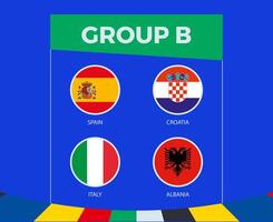 Participants of Group B of European football competition 2024. vector