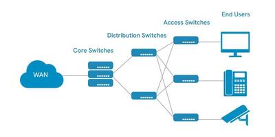 Lan network diagram for business and technology concept. WAN of computer networking. vector