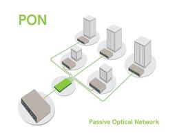 PON network diagram. Passive Optical Network Equipment . vector