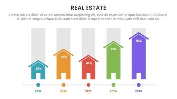 real estate property infographic template banner with percentage progress with home icon like arrow with 5 point list information for slide presentation vector