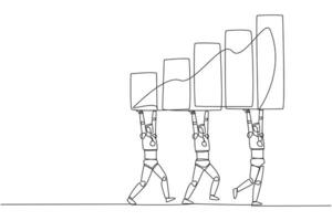 soltero continuo línea dibujo grupo de robots trabajo juntos llevar un gráfico cuadro. actualizado artificial inteligencia ventas infografía. futuro tecnología concepto. uno línea diseño ilustración vector