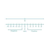 A number line that represents integers. Intermediate math. Suitable for use in math textbooks and math problems. Editable in EPS10 format vector