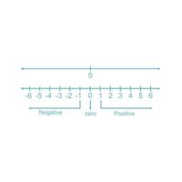 A number line that represents integers. Intermediate math. Suitable for use in math textbooks and math problems. Editable in EPS10 format vector