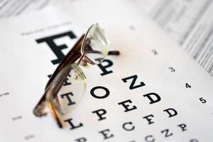 spotted eyeglasses on eyesight test chart isolated on white. eye examination ophthalmology concept. Glasses in the eye test chart on a white background photo