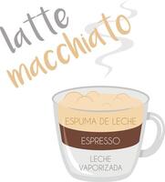 ilustración de un latté macchiato café taza icono con sus preparación y dimensiones y nombres en español. vector