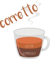 illustration of a Corretto coffee cup icon with its preparation and proportions and names in spanish. vector