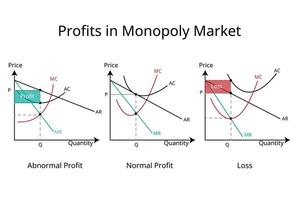 type of profit in monopoly market in economics graph vector