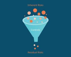 Inherent Risk and Residual Risk in COSO framework of risk management vector