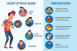 Identify heart attack signs, chest pain, breathlessness, Prevent with healthy habits infographics vector
