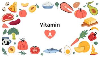 Frame with Best sources of vitamin A foods, cartoon style. Fruits, vegetables, fish, meat, dairy products and eggs set. Isolated illustration, hand drawn, flat design vector