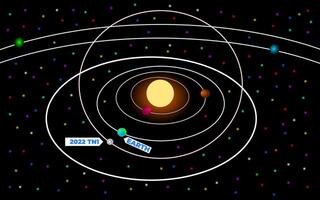 Asteroid 2022 TN1 also known as Apollo class Wanderer close pass on April 30 2024 speeding at 17.738 kilometer per second. vector