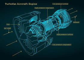 Turbofan engine drawings of turbofan engine vector