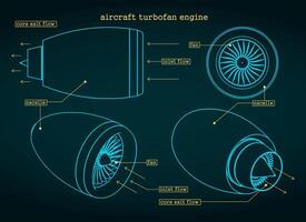 turboventilador motor planos vector