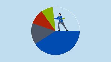 Business analysis, 4k animation of businessman standing on pie chart pushing allocation to best result. video