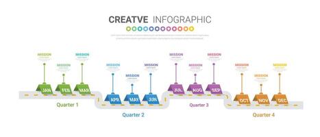 Timeline for business 4 quarter in 1 year, 12 month. vector