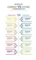 comparativo infografía, Actual versus futuro. comparación fluir gráfico diseño. evaluación análisis, función clasificación revisar. vector