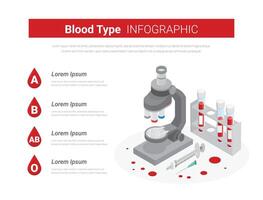 médico infografia elementos con sangre grupos concepto para salud cuidado y medicamento. vector