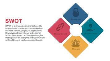 SWOT Matrix for Business Strategy vector