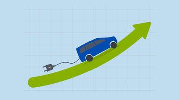 Electric car stock pice soaring, animation of Electric car charging cruise on a rising green stock market arrow chart. video