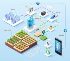 Smart farm agricultural farming isometric illustration vector