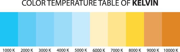 Light color temperature scale. Kelvin temperature scale. Visible light colors infographics. Shades of white chart. vector