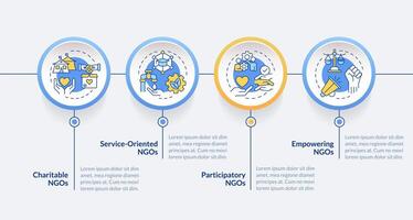 Categories of NGOs round infographic template. Non profit organizations. Data visualization with 4 steps. Editable timeline info chart. Workflow layout with line icons vector