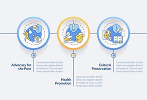 Roles of NGOs round infographic template. Human rights. Data visualization with 3 steps. Editable timeline info chart. Workflow layout with line icons vector