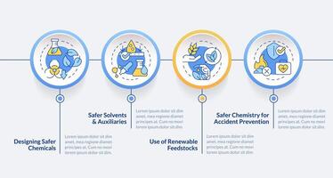 seguro química producción circulo infografía modelo. sintético reacción. datos visualización con 4 4 pasos. editable cronograma informacion cuadro. flujo de trabajo diseño con línea íconos vector