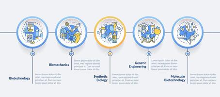 Life sciences technologies blue circle infographic template. Data visualization with 5 steps. Editable timeline info chart. Workflow layout with line icons vector