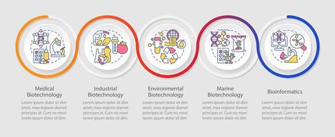 tipos de biotecnología lazo infografía modelo. científico campos. datos visualización con 5 5 pasos. editable cronograma informacion cuadro. flujo de trabajo diseño con línea íconos vector