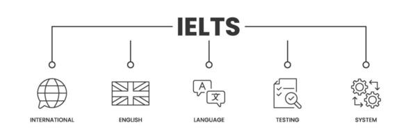 IELTS banner with icons. Outline icons of International, English, Language, Testing, and System. Illustration. vector