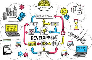 desarrollo de puesta en marcha proyecto diagrama de flujo algoritmo vector