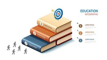 educación infografía diagrama modelo. 3 paso libros, aprendizaje plataforma presentación, infografía. vector