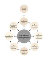 Architecture Framework and infrastructure architecture vector