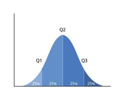 salary range or salary distribution with percentile for bell curve graph vector