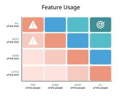 Feature Audit of the product of how many people and time for this product development vector