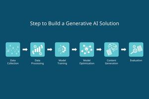 step for AI solution from collecting data to processing and train model to create and generate new content vector