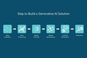 paso para ai solución desde coleccionar datos a Procesando y tren modelo a crear y generar nuevo contenido vector